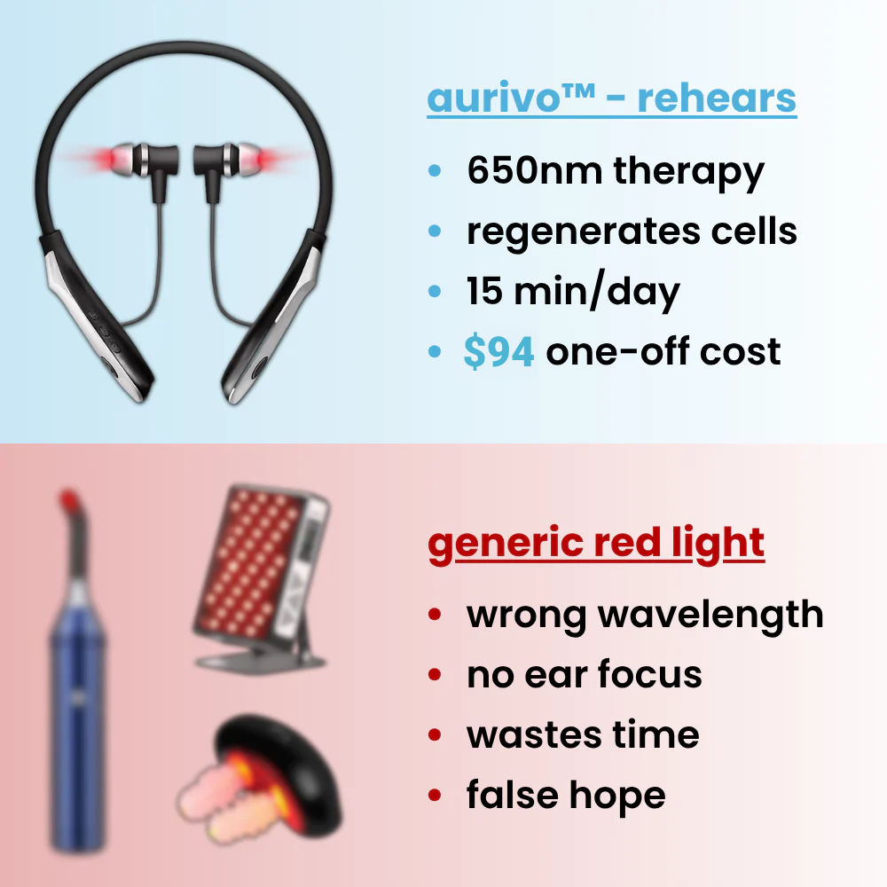 Aurivo Rehears™